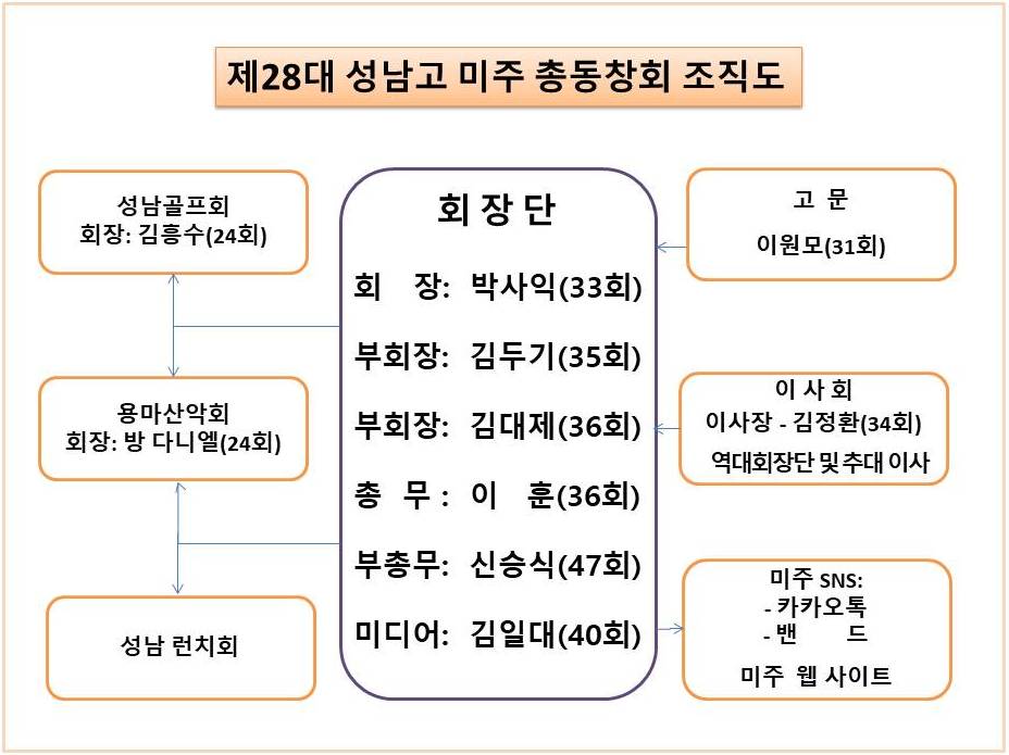 28대_조직도