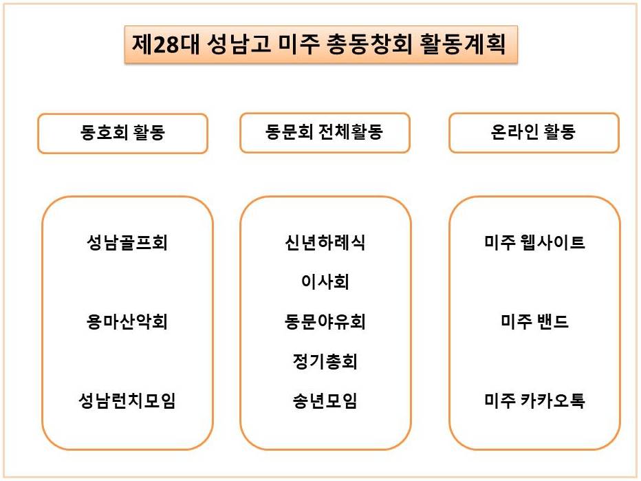 28대_조직도